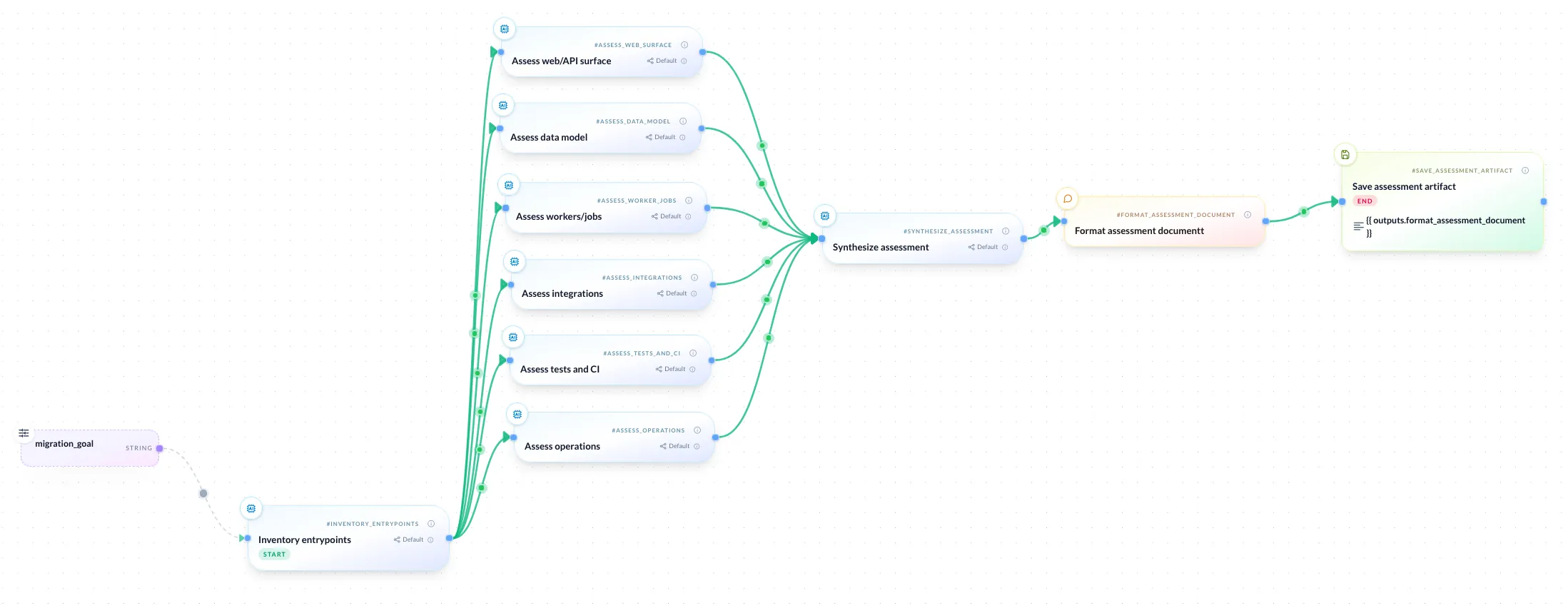 Bosun workflow used to produce the Netdisco codebase assessment.