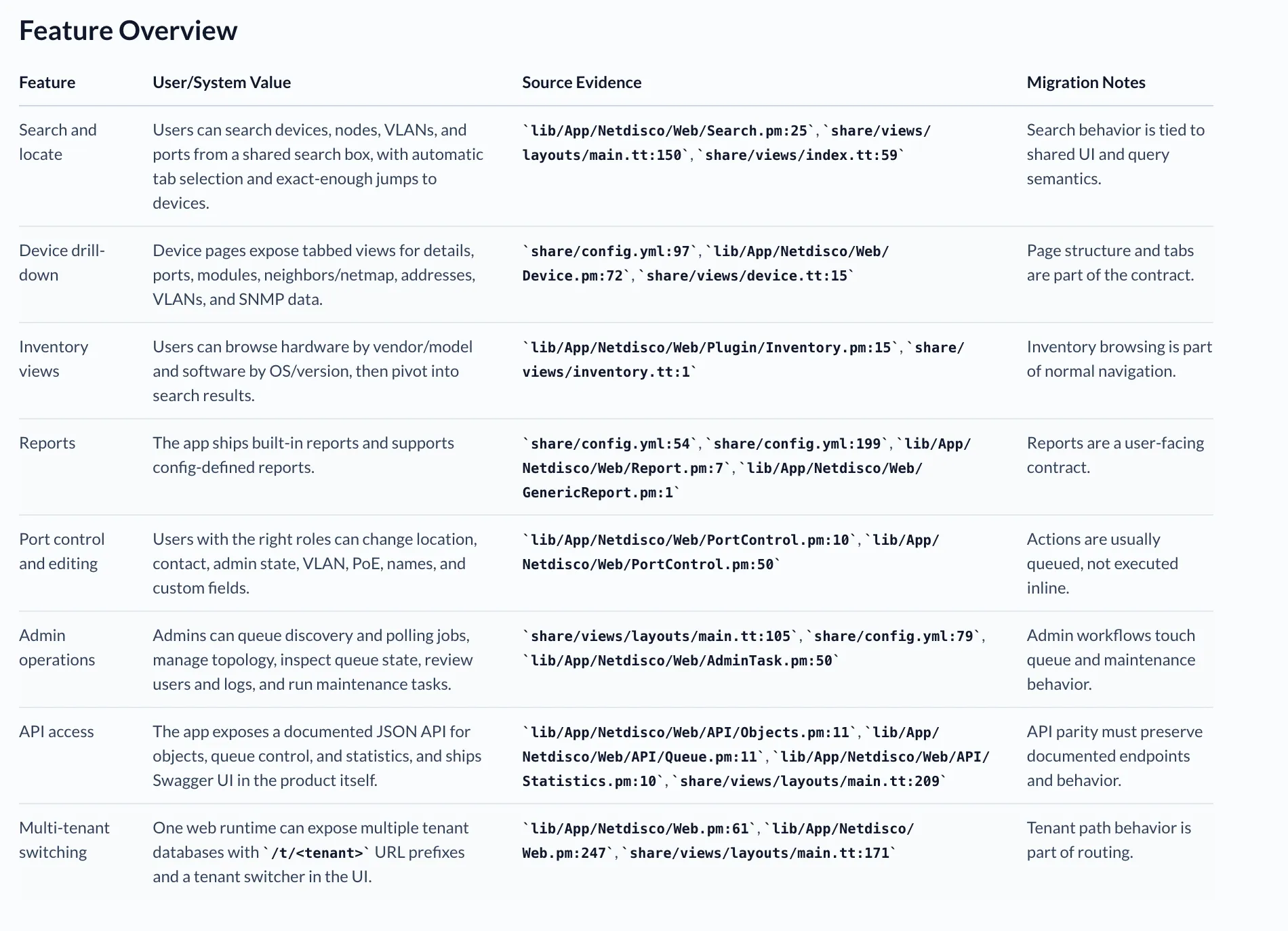 Feature Overview table mapping Netdisco search, device drill-down, inventory, reports, port control, admin operations, API access, and tenant switching to source evidence and migration notes.