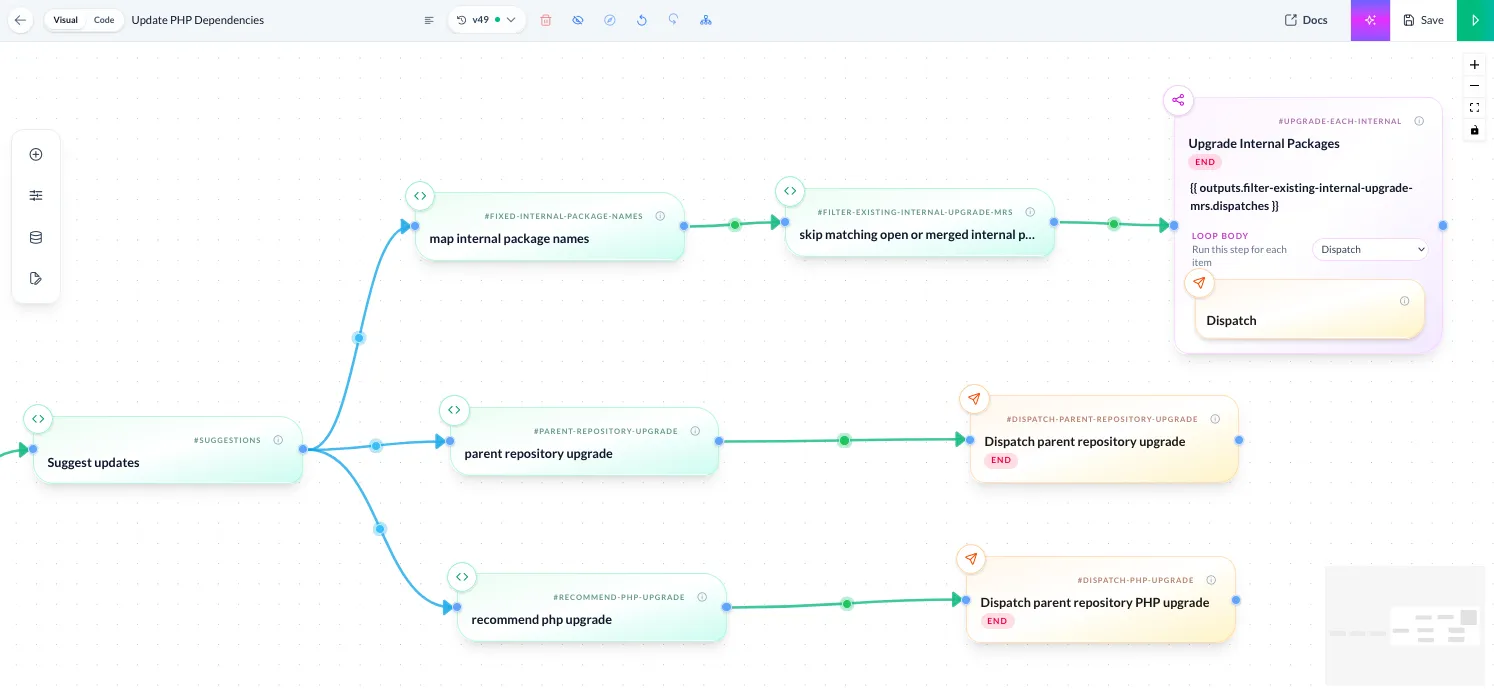Bosun workflow branching from suggested PHP dependency updates into internal package dispatches, parent repository upgrades, and PHP version upgrades.