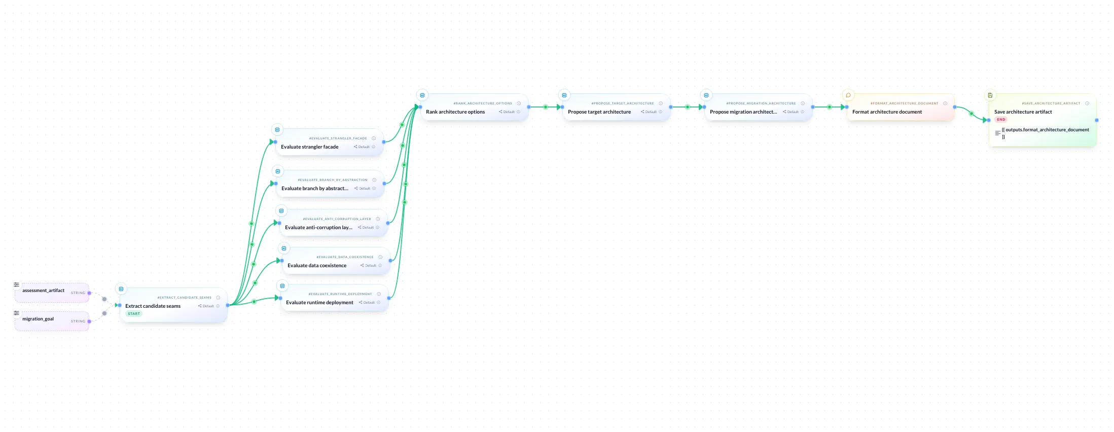 Bosun workflow used to evaluate and select the migration architecture.