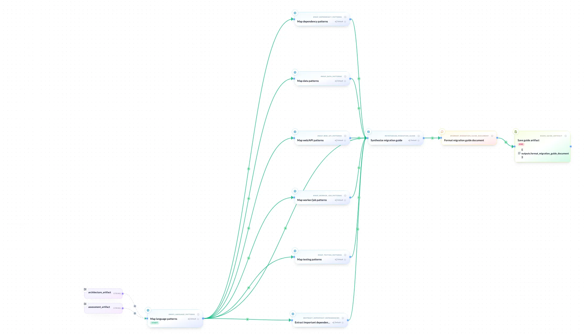 Bosun workflow used to create the Perl-to-Rust migration guide.