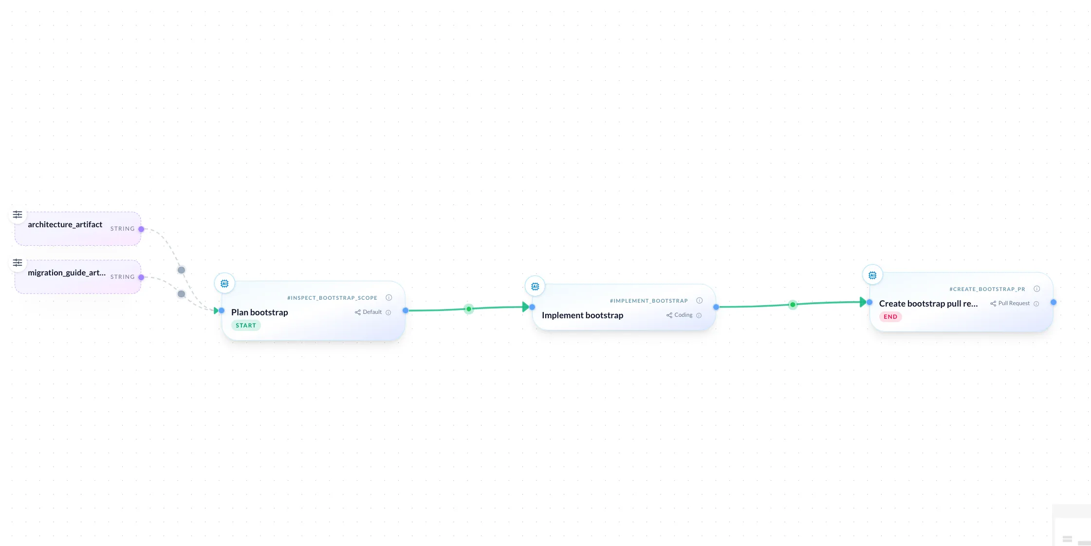 Bosun workflow used to bootstrap the side-by-side migration architecture.