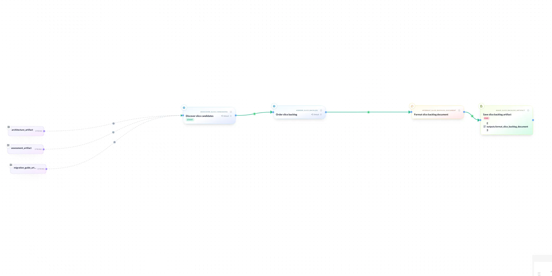 Bosun workflow used to identify and rank migration slices.