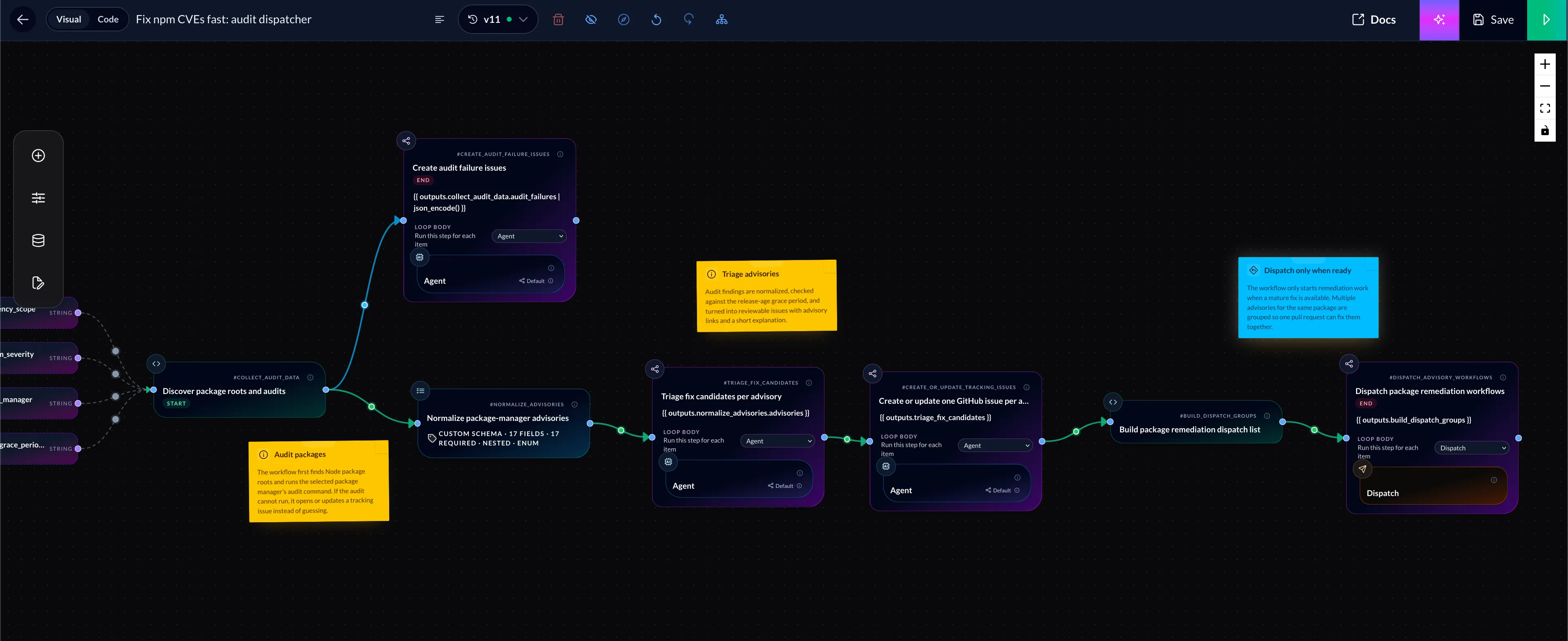 Bosun CVE audit dispatcher task canvas showing package audit, advisory triage, issue creation, dispatch grouping, and remediation dispatch stages.