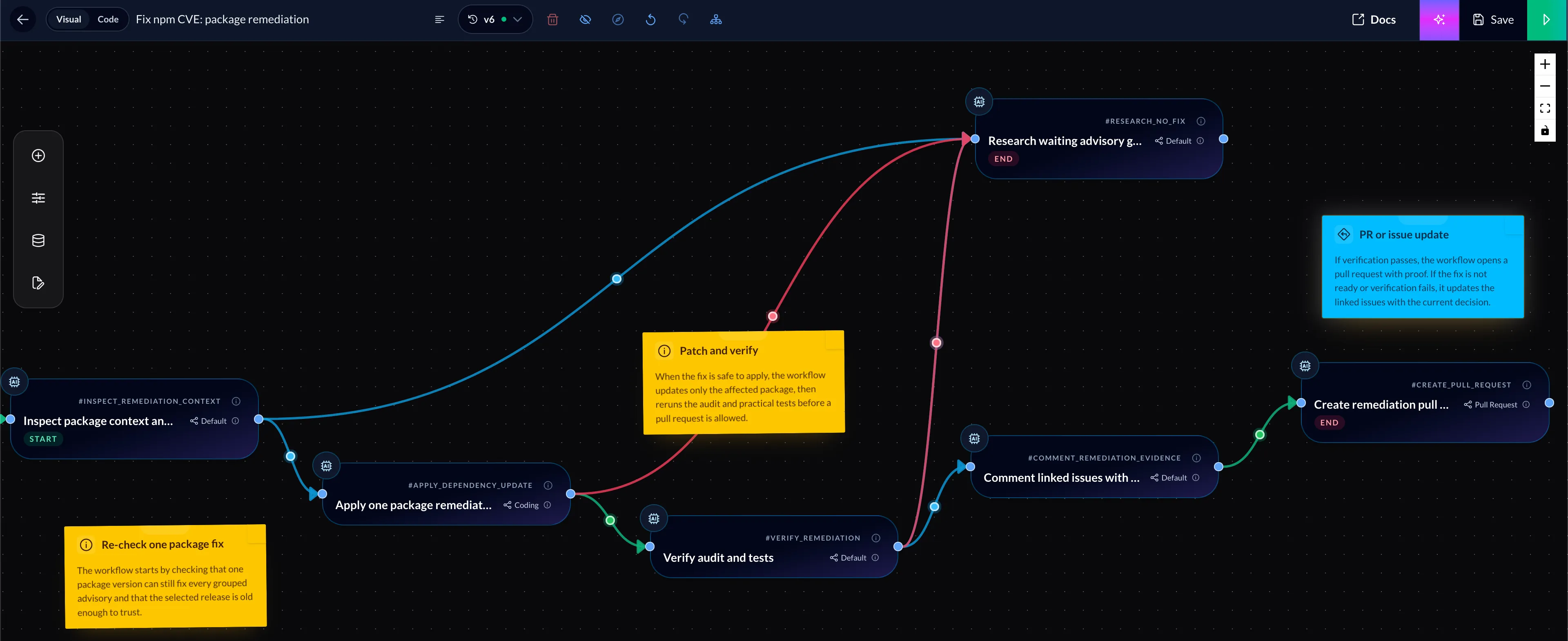 Bosun CVE remediation task canvas showing fix revalidation, dependency update, audit verification, issue evidence, and pull request creation stages.