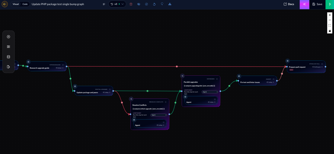 The Bosun package upgrade workflow: research the upgrade guide, update the package and its peers, resolve conflicts and run upgrades in parallel, fix test and linter issues, then prepare the pull request.